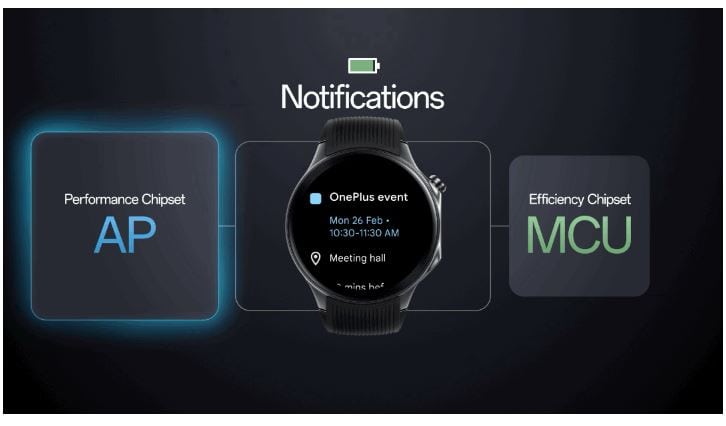 Tragen Sie OS 4 Co-Prozessor-Aufgaben