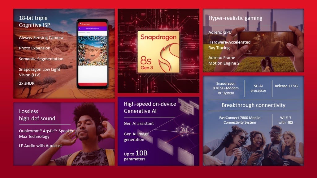 Snapdragon 8s Gen 3 Zusammenfassungsfolie groß
