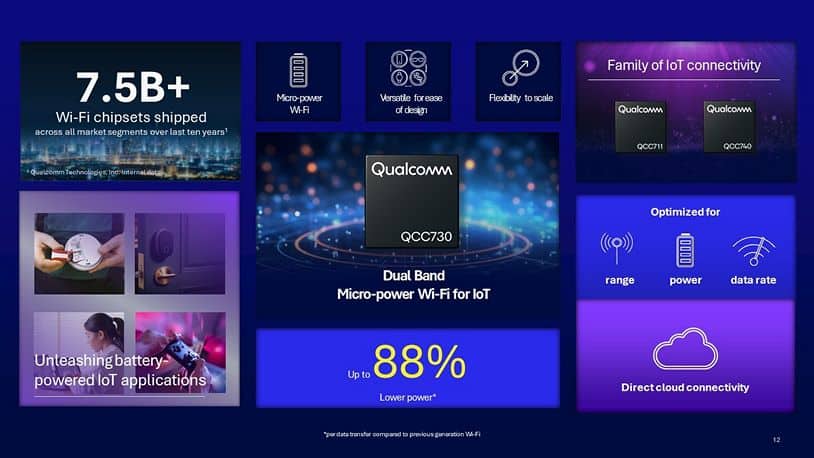 QCC730Zusammenfassung