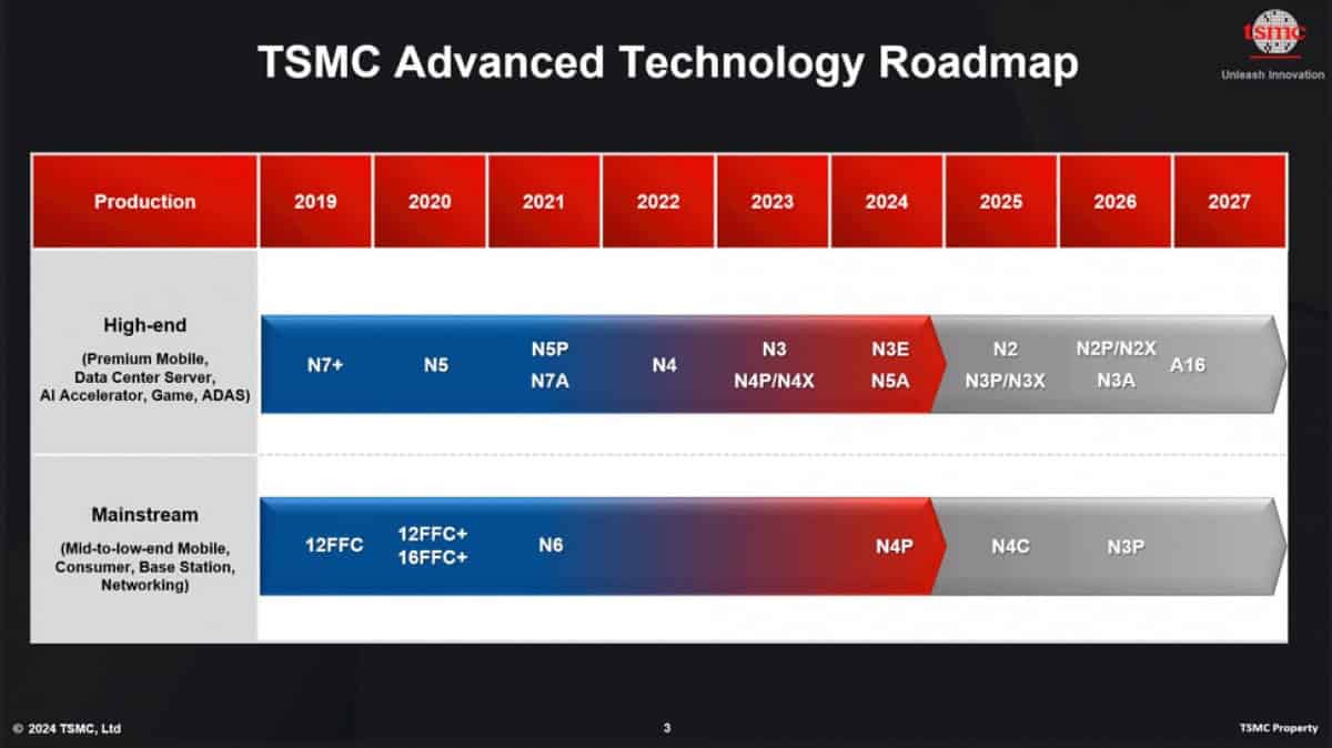 TSMC 1 6-nm-Prozesstechnologie 3