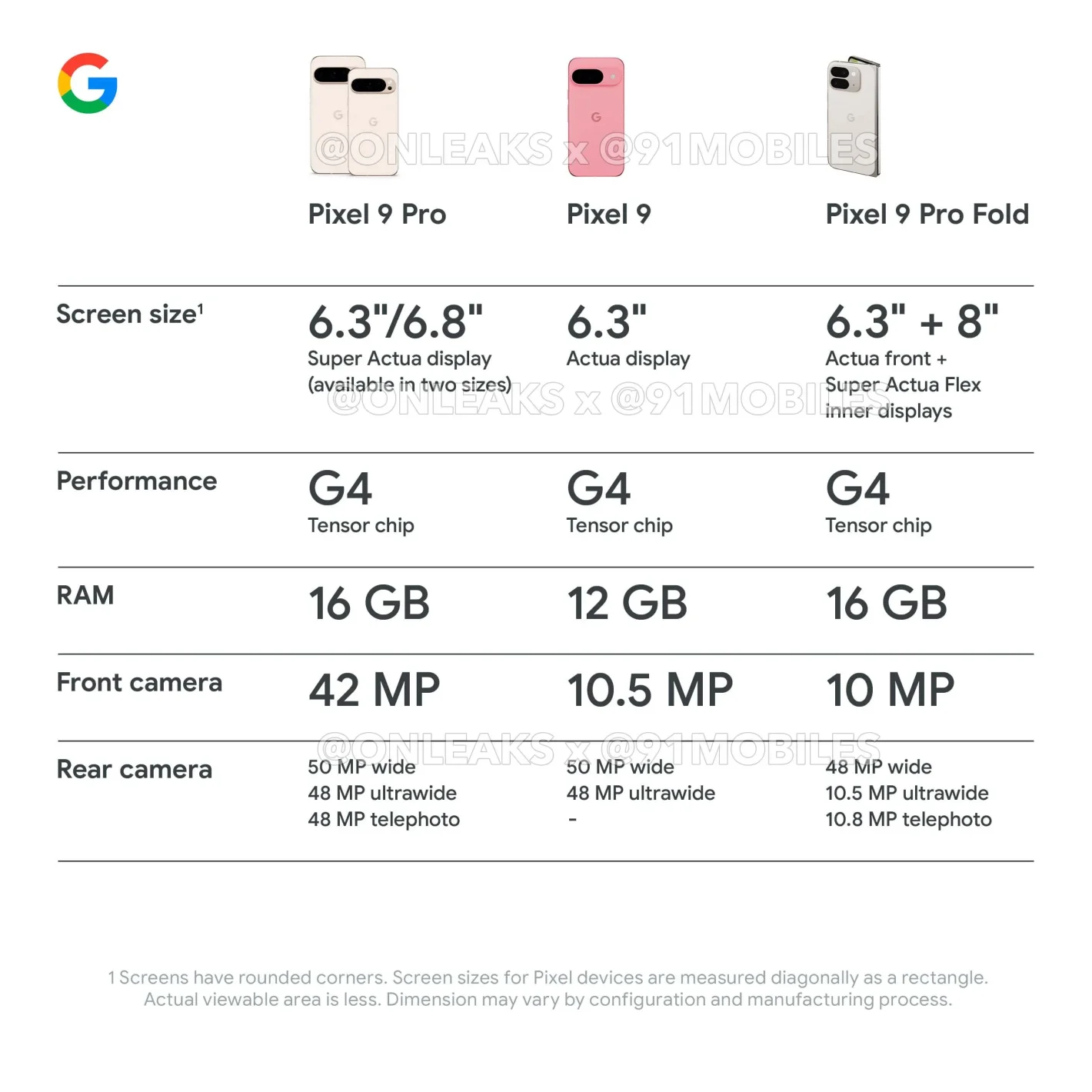 Pixel 9 Pro-Aktion 13