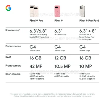 Pixel 9 Pro-Aktion 13