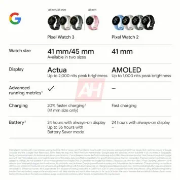 Google Pixel Watch 3-Leck AH 36
