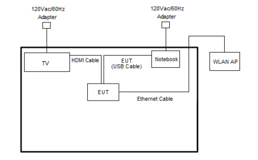 FCC-Ethernet-Anschluss für Google TV Streamer