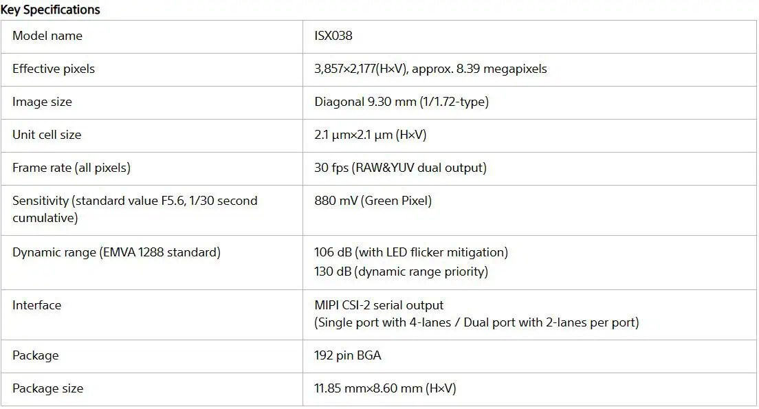 Technische Daten des Sony ISX038 4K RAW HDR-Sensors