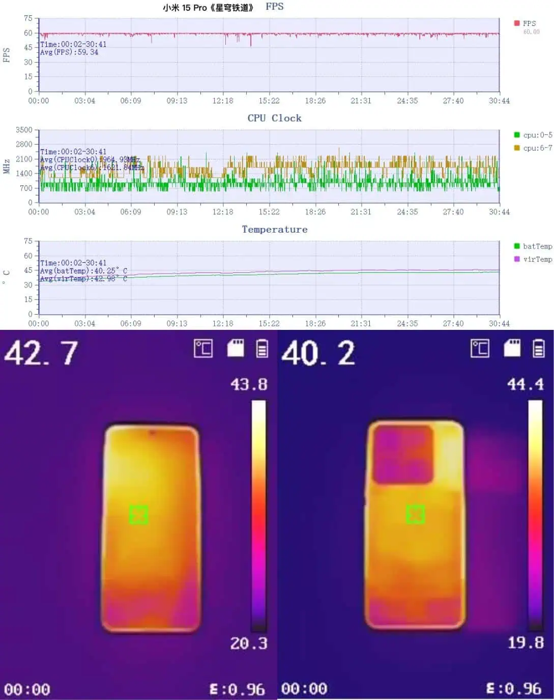 Xiaomi 15 Gaming testet Honkai Star Rail
