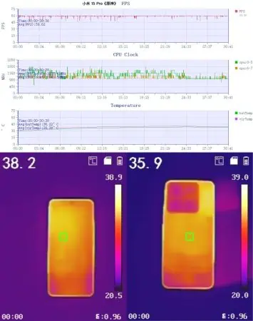 Xiaomi 15 Gaming testet Genshin Impact