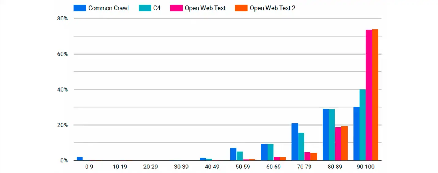 Datensatzdatendiagramm 3