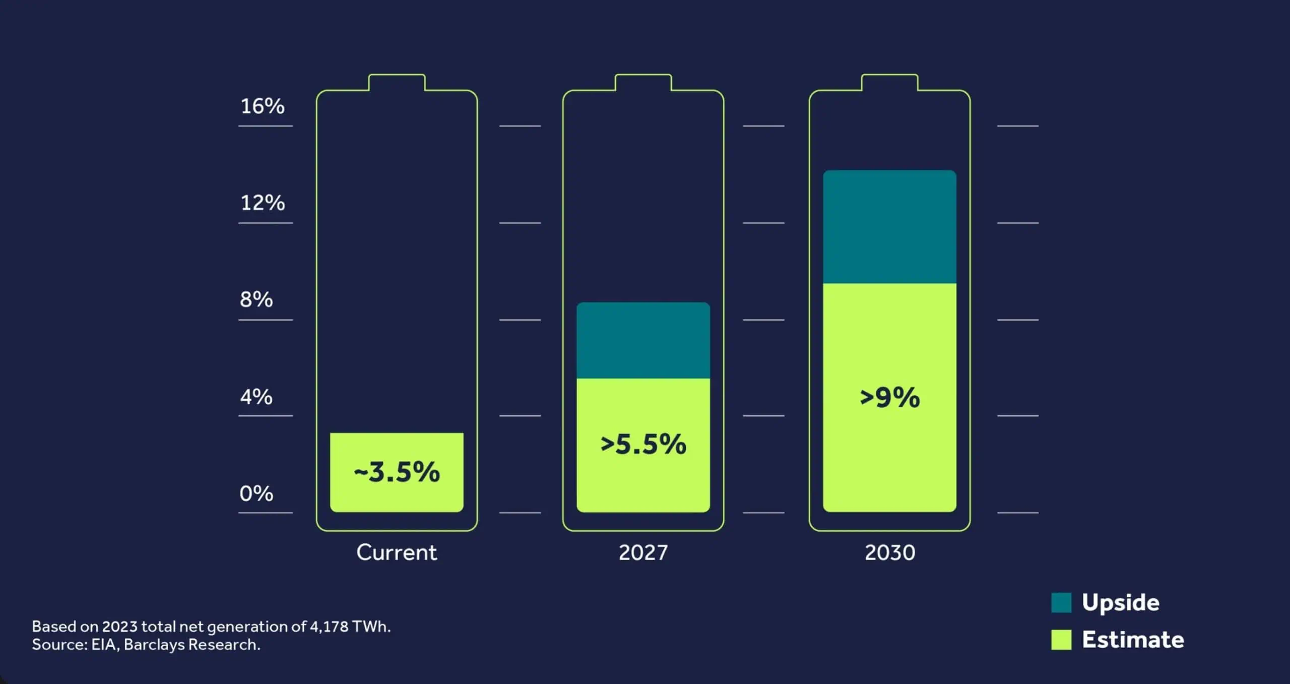 Diagramm des Barclays AI Data Center