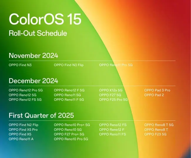 OPPOs globaler Rollout-Zeitplan für ColorOS 15