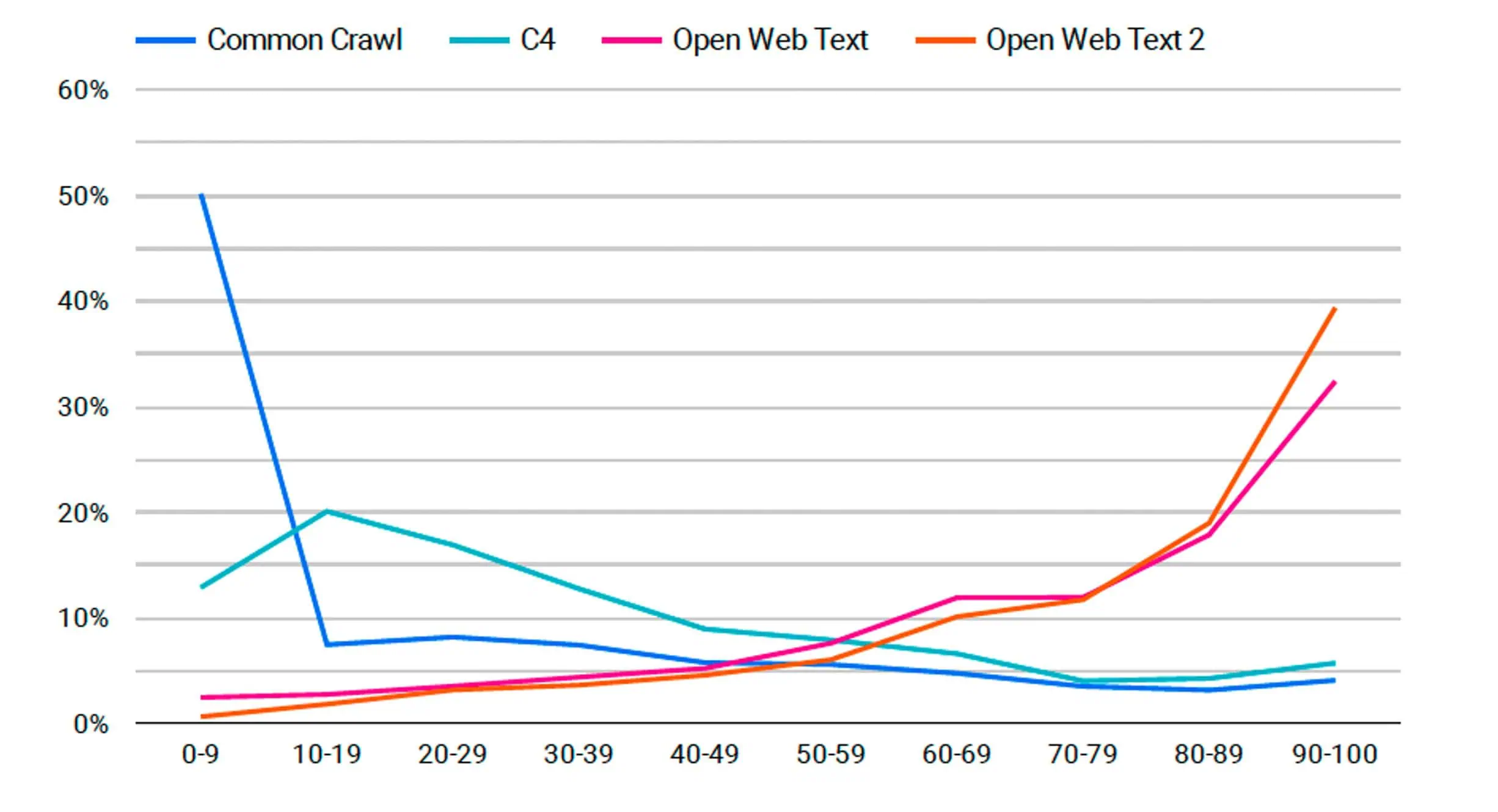 Datensatzdatendiagramm 1