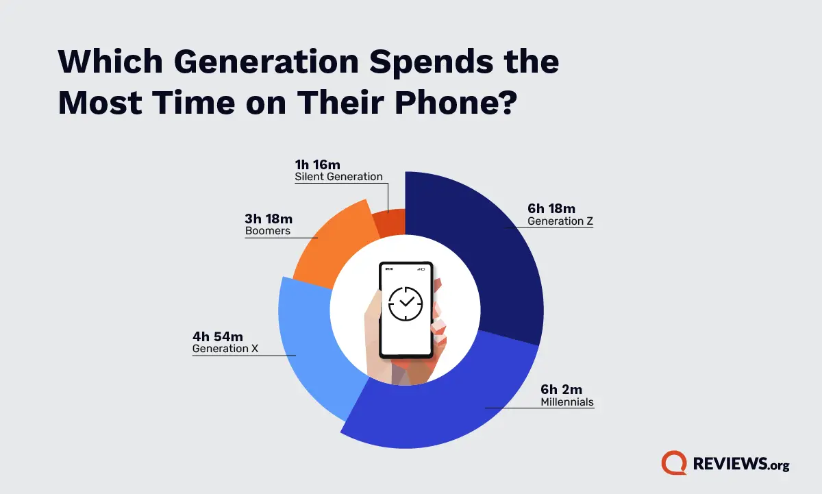 Jüngere Generationen geben Geld aus