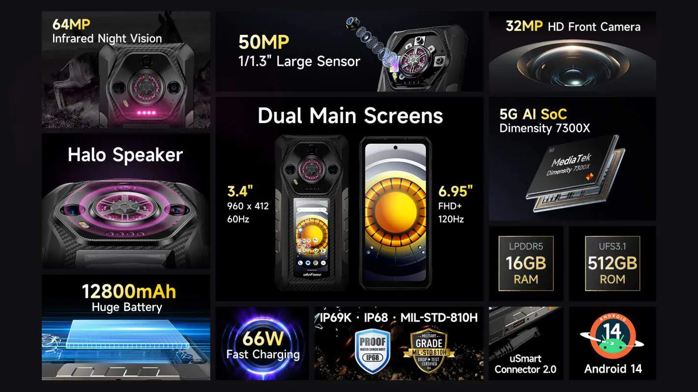 Ulefone rüstung 30 pro (2)