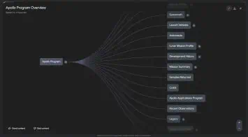 Apollo -Programmübersicht Notebooklm Mind Map