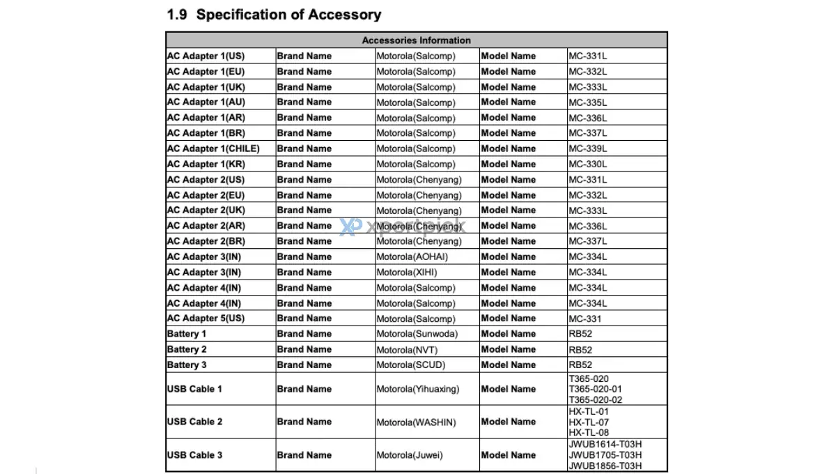 Moto G56 5G FCC 2