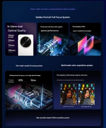 Oppo Find X8 Ultra Camera Funktionen