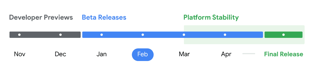 Timeline Desktop Feber en