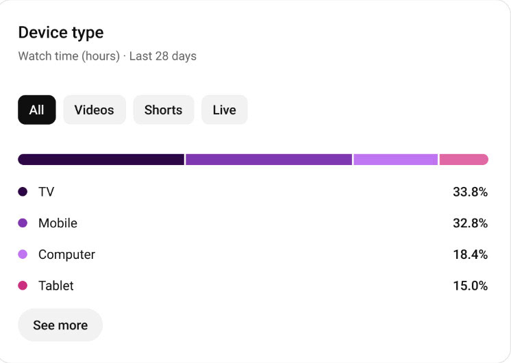 YouTube -App für Fernseher Neue Funktionen 2