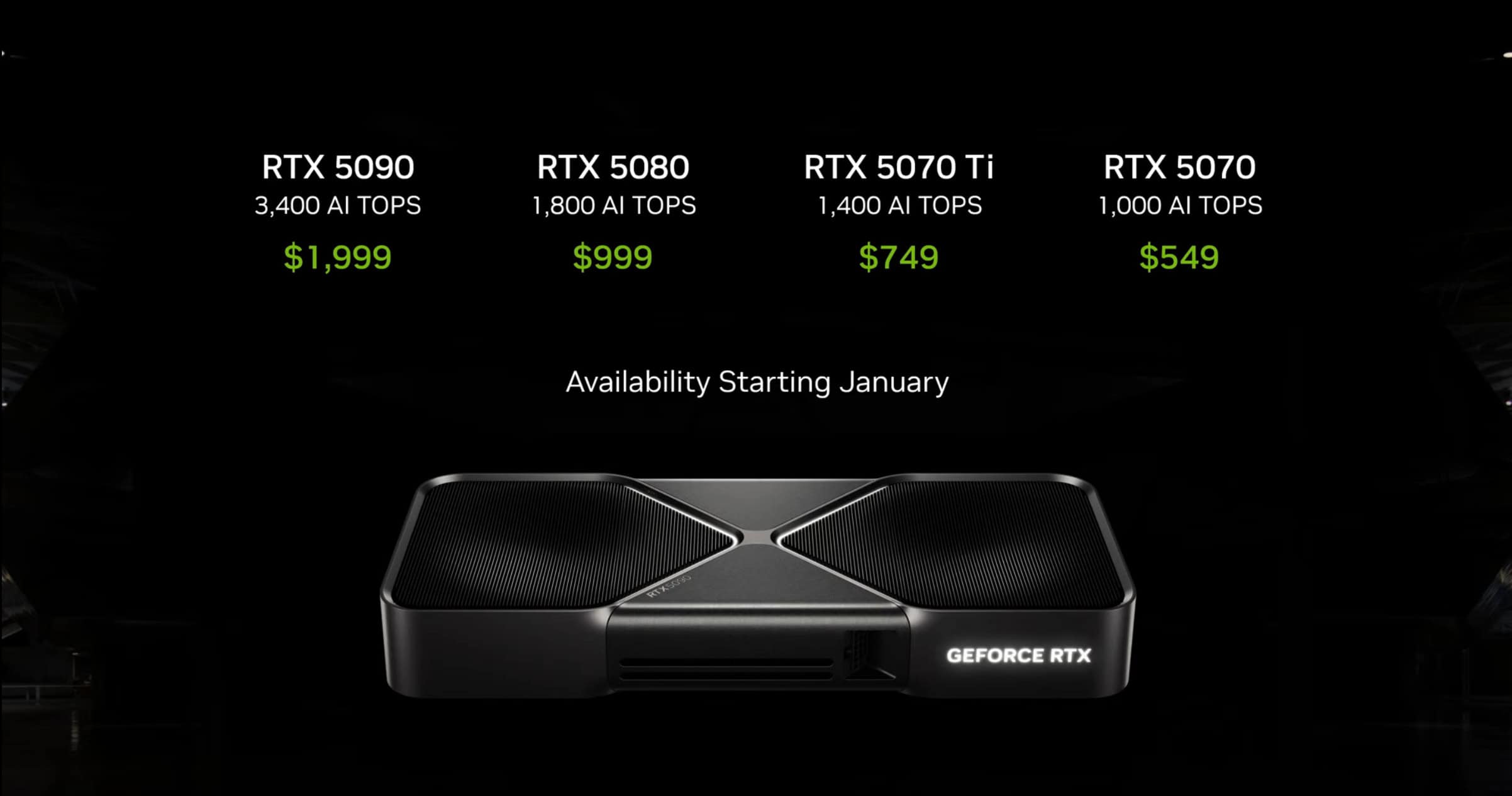 Die GPU -Vertriebsstrategie von NVIDIA muss sich ändern