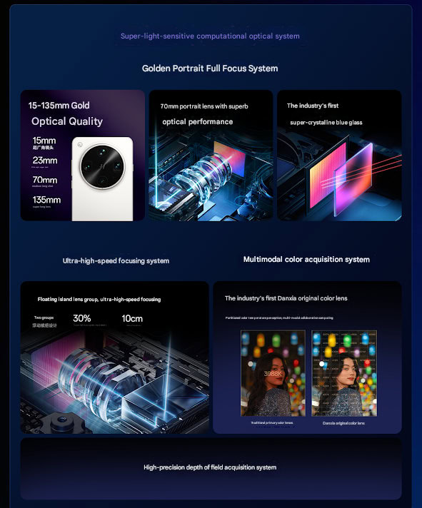 Oppo Find X8 Ultra Camera Funktionen