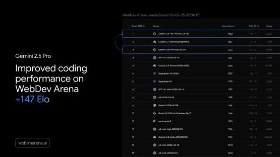 Gemini 2 5 Pro 05 06 Rangliste