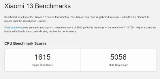 Xiaomi 13 Snapdragon 8 Gen 2 Geekbench Benchmark