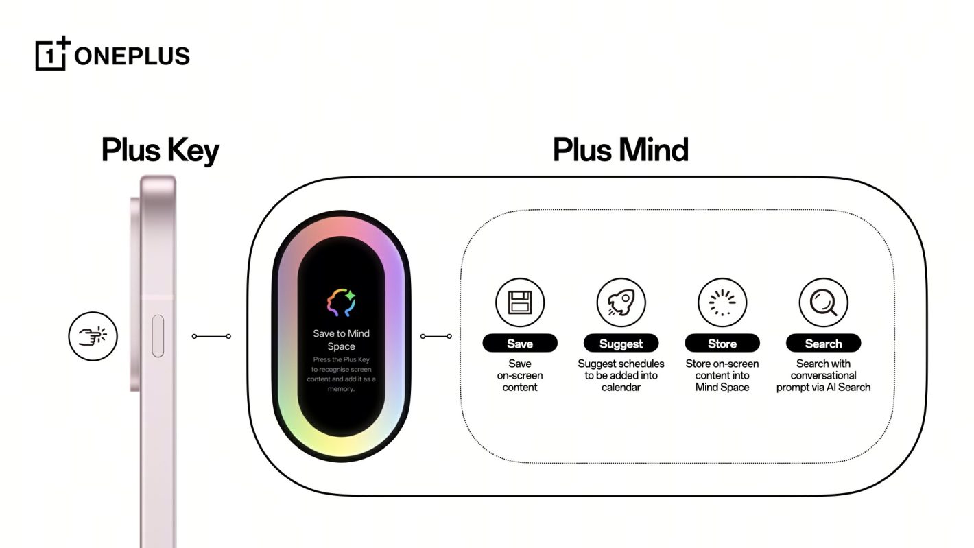 OnePlus AI -Bild (6)