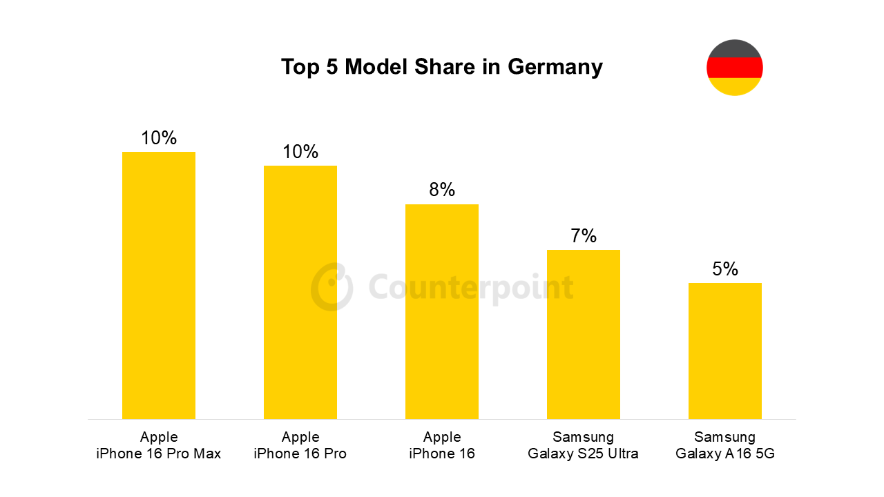 Top 5 meistverkaufte Telefone März 2025 Bild 4