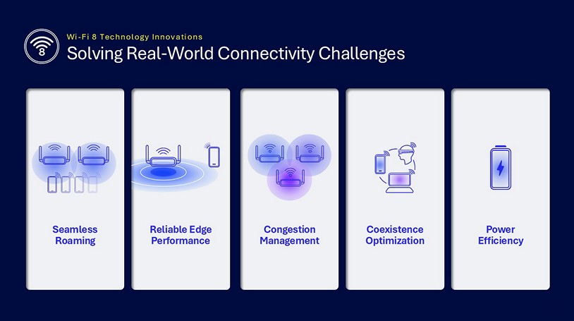 Wi fi 8 connectivity qualcomm 1
