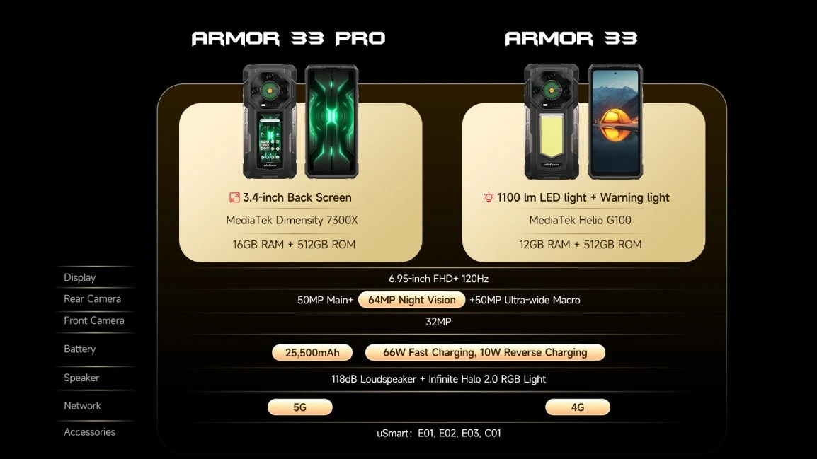 Ulefone Armor 33 Serie