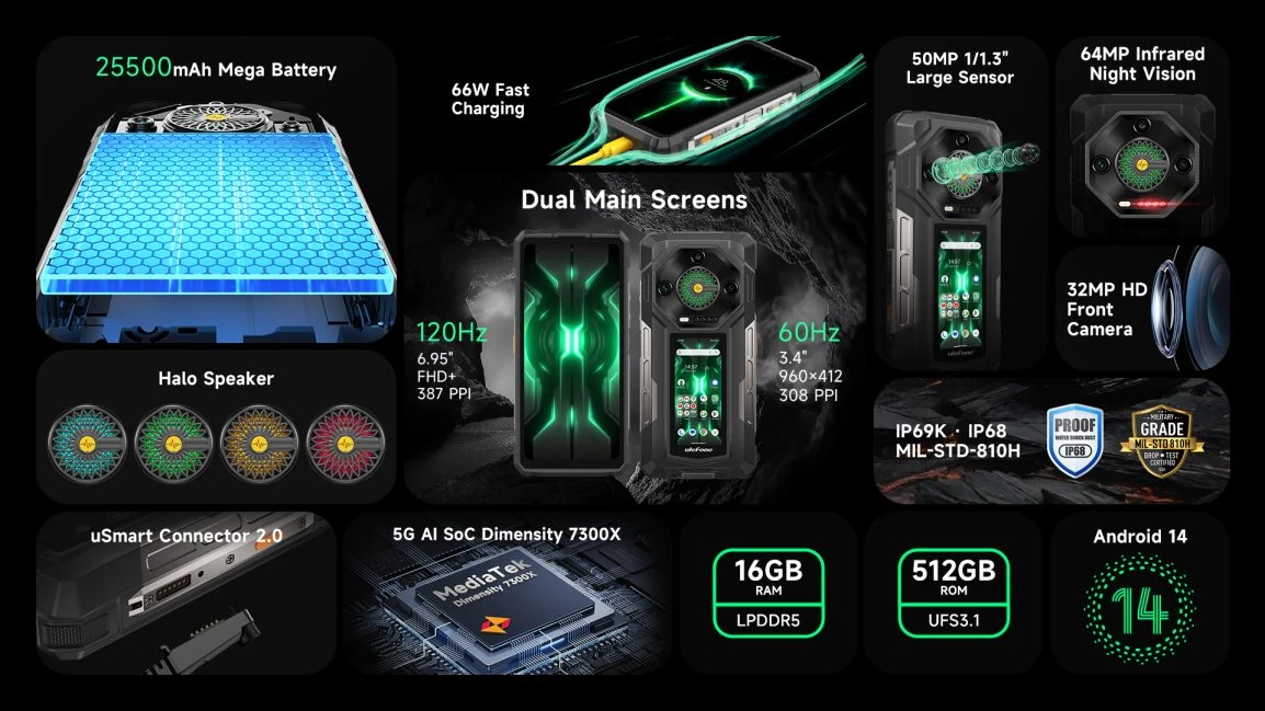 Ulefone -Rüstung 33 Pro (9)