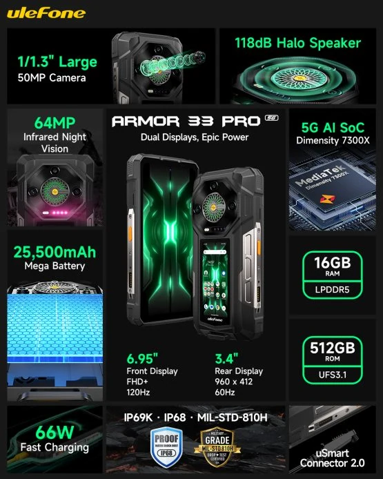Ulefone -Rüstung 33 Pro (3)