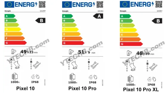 Google Pixel 10 Pro XL Energy Durability Rating EU 1