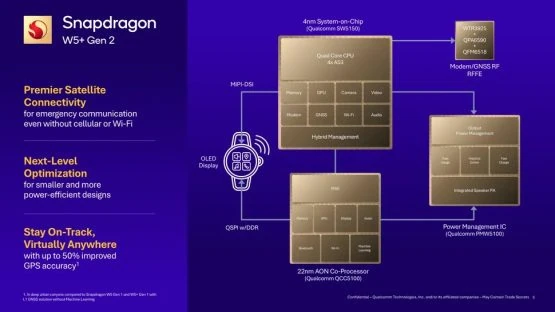 Qualcomm Snapdragon W5 Gen 2 Satellitennachrichten