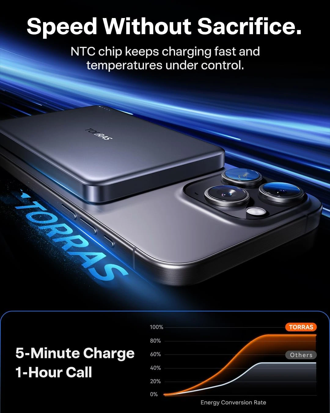 Torras Minimag