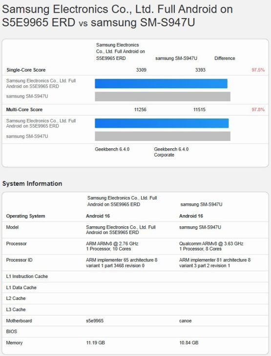 Exynos 2600 verglichen Snapdragon 8 Elite