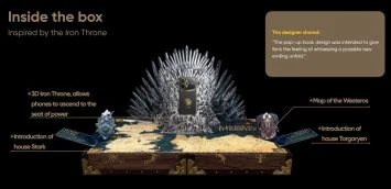 Lieferumfang des realme 15 Pro 5G Game of Thrones Edition