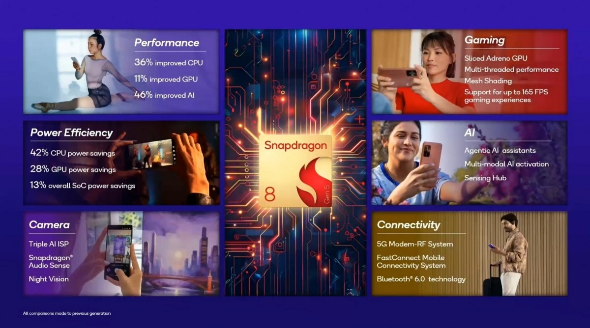 Snapdragon 8 Gen 5 Bild 3