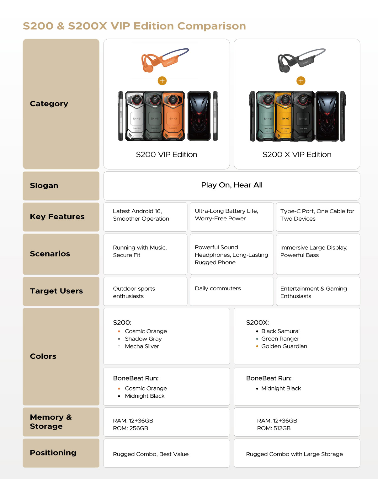 DOOGEE S200 und S200 X VIP Edition-Bild (4)