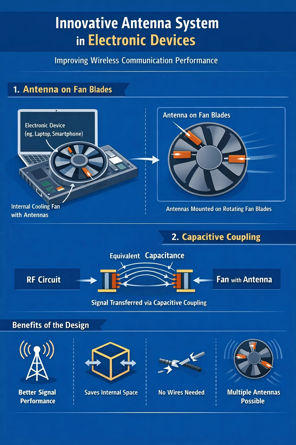 Vivo Lüfterantenne Patent 3