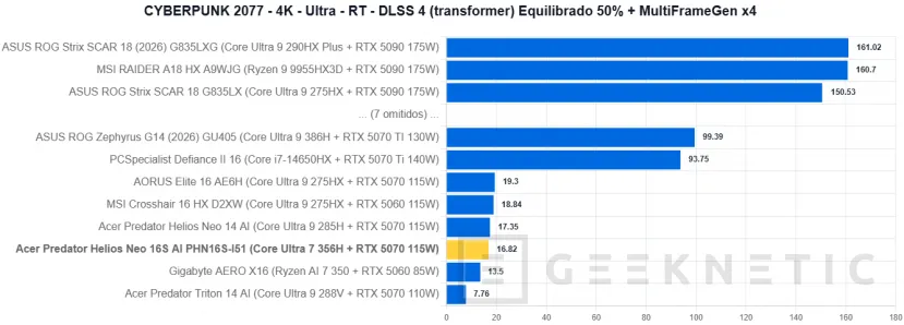 Geeknetic Acer Predator Helios Neo 16S AI PHN16S-I51 Review: un portátil gaming sorprendentemente fino con más de 6 horas de autonomía 41