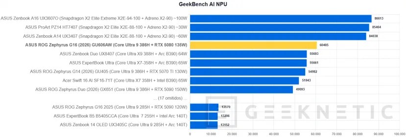 Geeknetic ASUS ROG Zephyrus G16 (2026) GU606AW Review: integrar una RTX 5080 y un panel OLED a 240 Hz en un equipo ultrafino tiene un precio: 5.299 euros 28