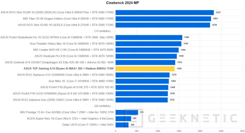 Geeknetic ASUS TUF Gaming A14 (2026) FA401EA Review: portátil gaming con la iGPU más potente del mundo, 9 horas de autonomía y menos de 1,5 kg 17