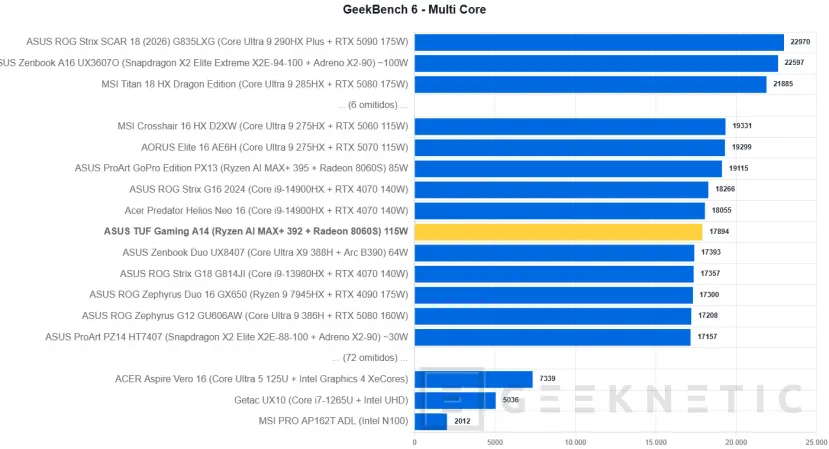 Geeknetic ASUS TUF Gaming A14 (2026) FA401EA Review: portátil gaming con la iGPU más potente del mundo, 9 horas de autonomía y menos de 1,5 kg 18