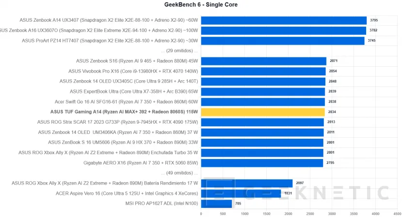 Geeknetic ASUS TUF Gaming A14 (2026) FA401EA Review: portátil gaming con la iGPU más potente del mundo, 9 horas de autonomía y menos de 1,5 kg 21