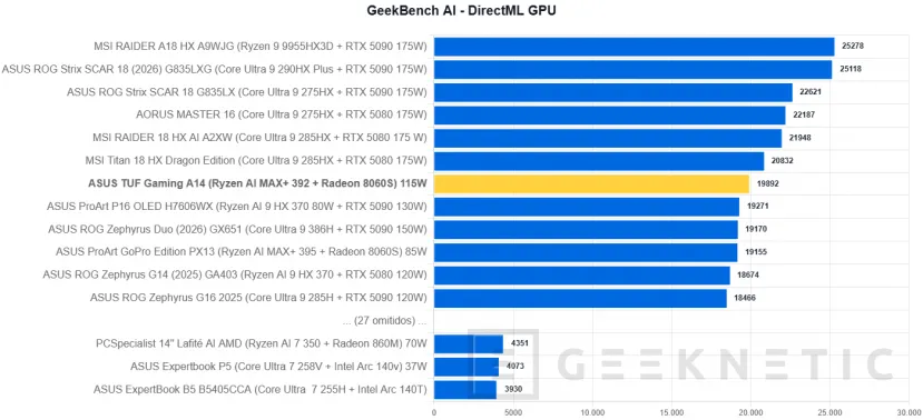 Geeknetic ASUS TUF Gaming A14 (2026) FA401EA Review: portátil gaming con la iGPU más potente del mundo, 9 horas de autonomía y menos de 1,5 kg 30