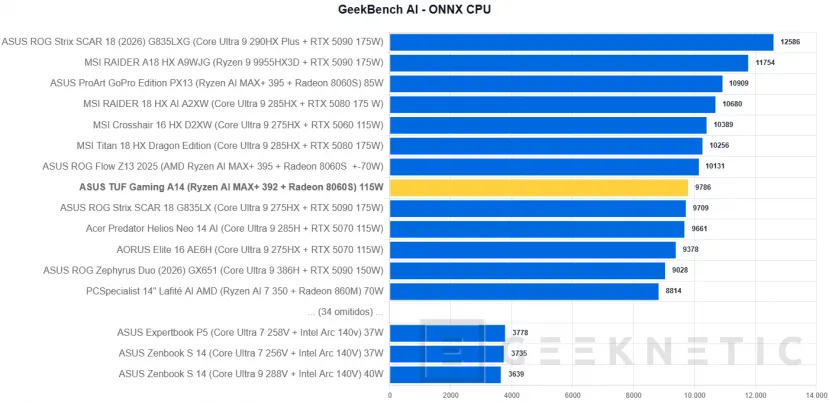 Geeknetic ASUS TUF Gaming A14 (2026) FA401EA Review: portátil gaming con la iGPU más potente del mundo, 9 horas de autonomía y menos de 1,5 kg 31