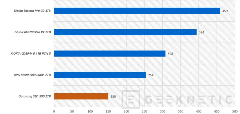Geeknetic Samsung SSD 990 Review: PCIe 4.0 con más rendimiento y más eficiencia que el 990 EVO 29