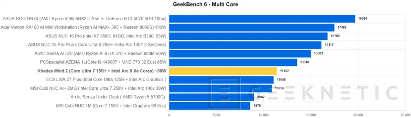 Geeknetic Khadas Mind 2 Review: un mini PC de solo 435 gramos que se transforma en portátil o en un sobremesa con una RTX 5060 Ti 8