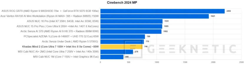 Geeknetic Khadas Mind 2 Review: un mini PC de solo 435 gramos que se transforma en portátil o en un sobremesa con una RTX 5060 Ti 7